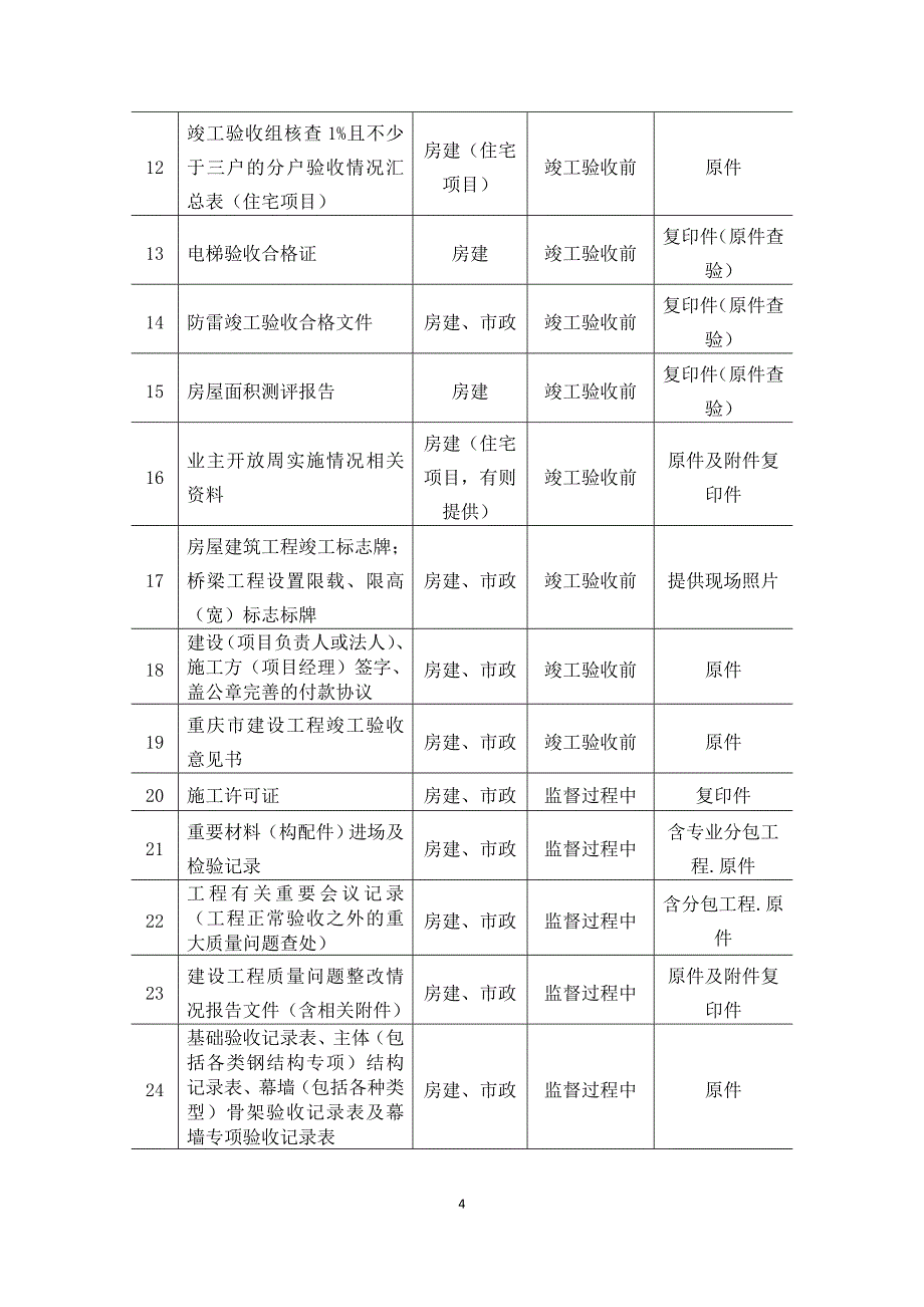 项目报建指南（二）竣工验收阶段_第4页