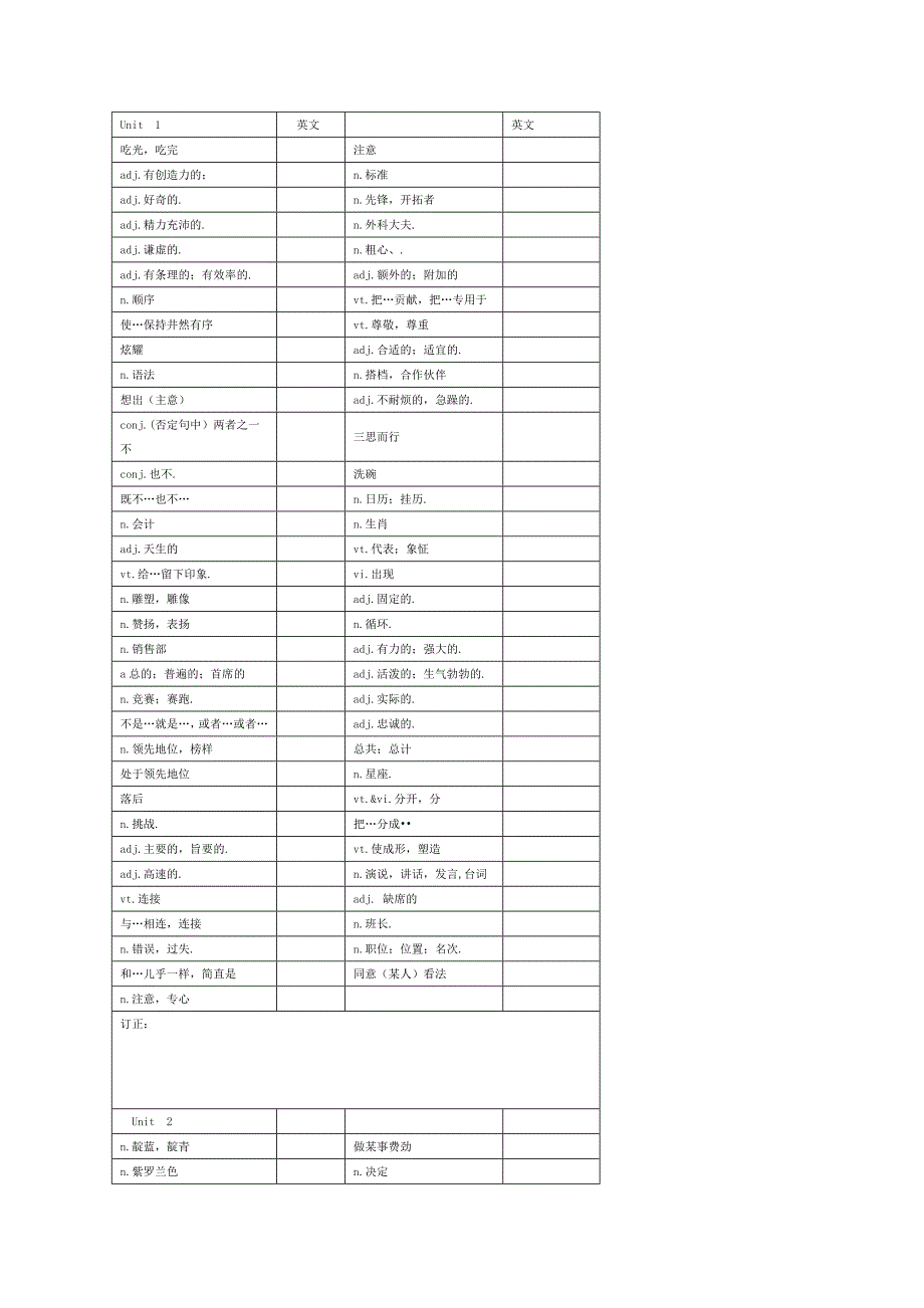 苏教版九上单词学霸默写表自制_第1页