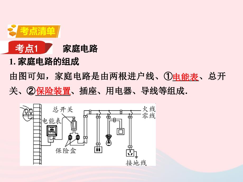 2019中考物理 第19章  生活用电复习课件 新人教版_第2页