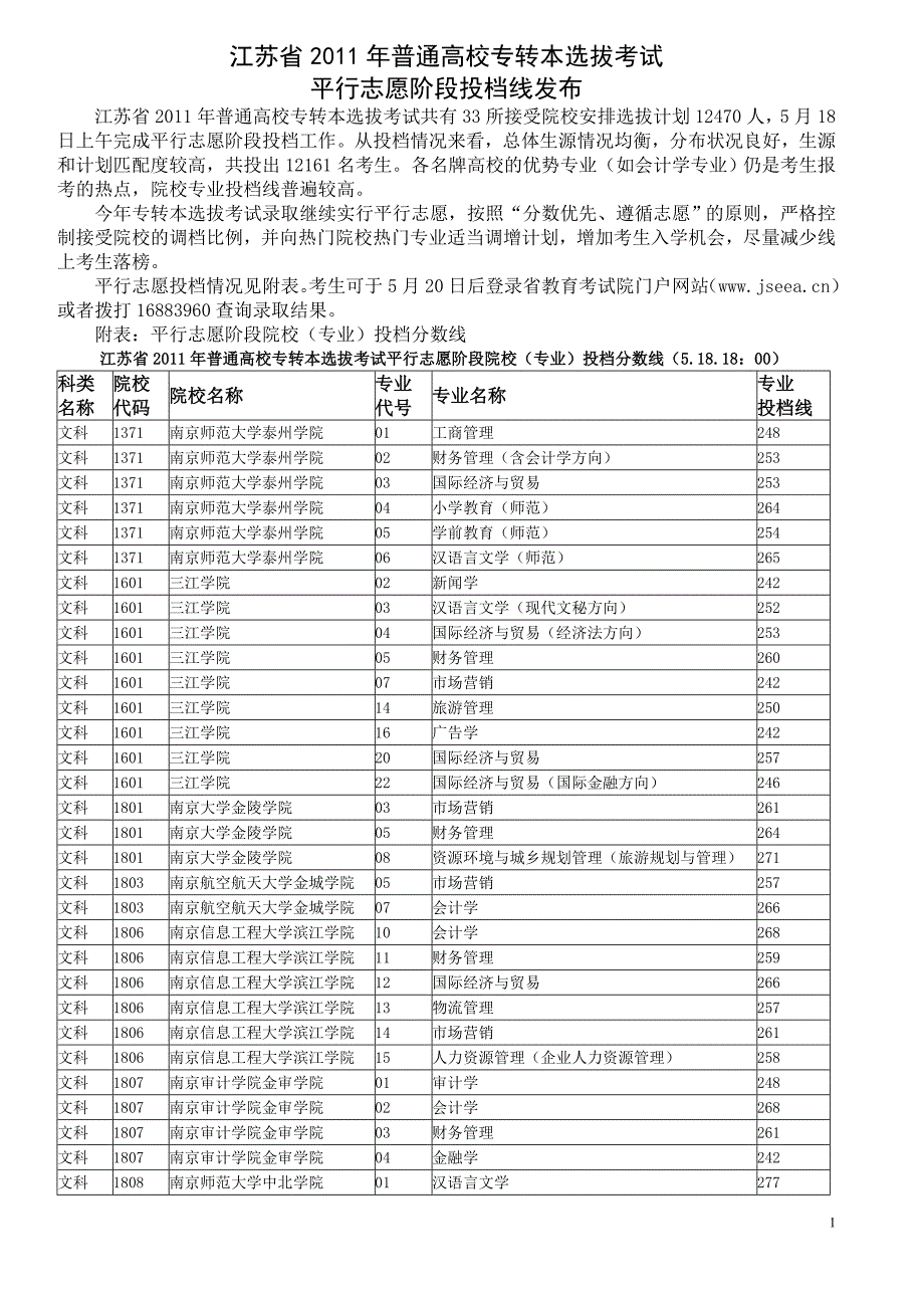 2011年专转本投档线_第1页