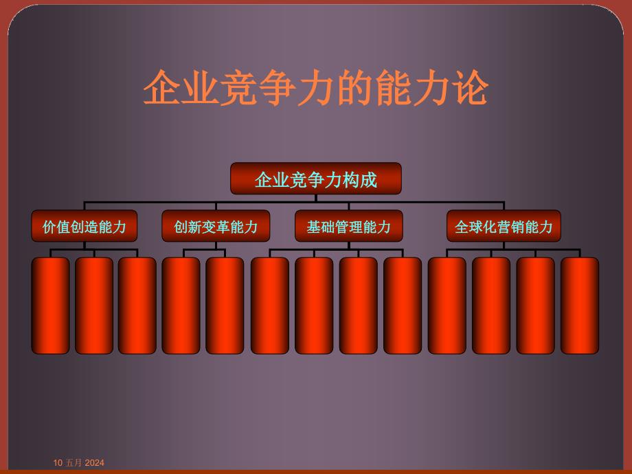 课件：医药企业评价方法_第4页