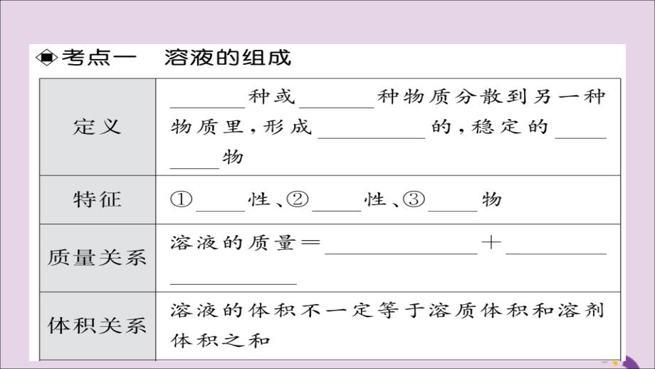 2018年中考化学总复习 第一轮复习 系统梳理 夯基固本 第17讲 溶液与饱和溶液课件_第3页