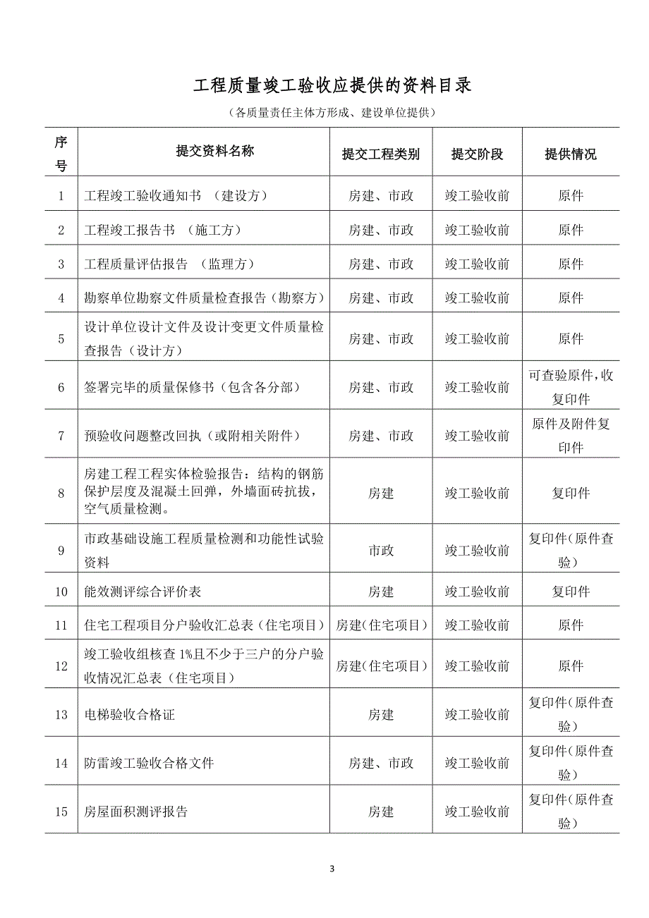 项目报建指南（二）竣工验收阶段12.23_第3页