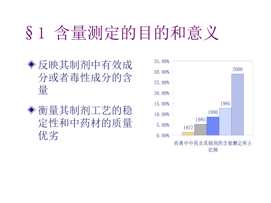 课件：中药制剂的含量分析_第2页