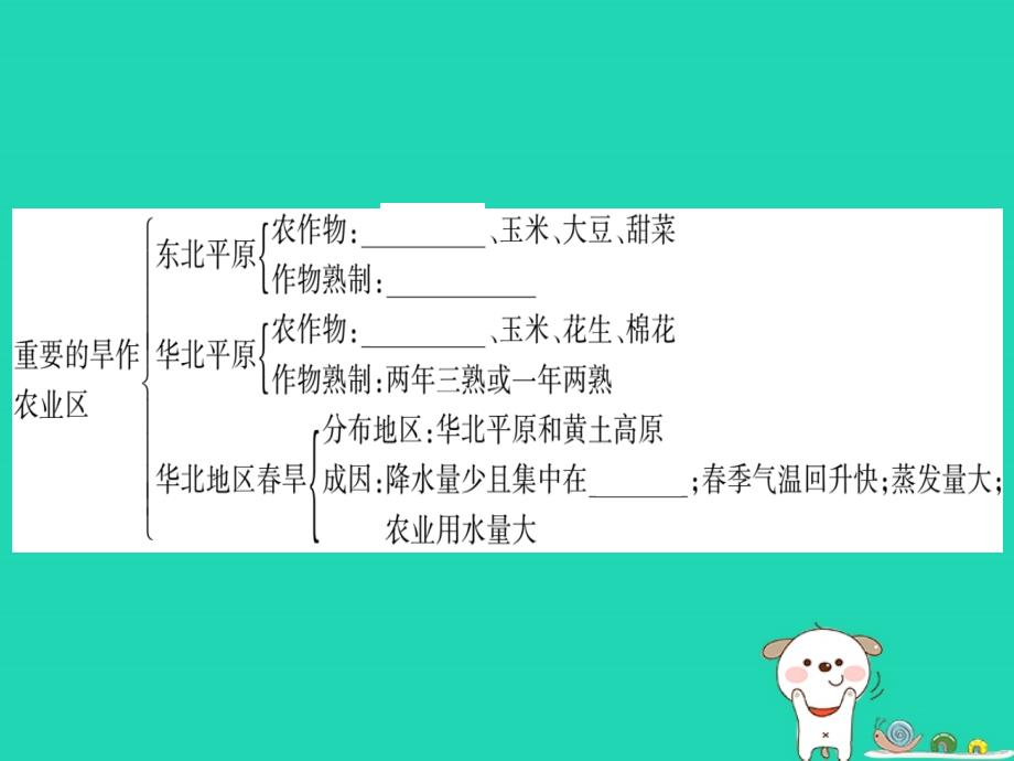 2019春八年级地理下册 第6章 北方地区知识提升习题课件 （新版）新人教版_第3页