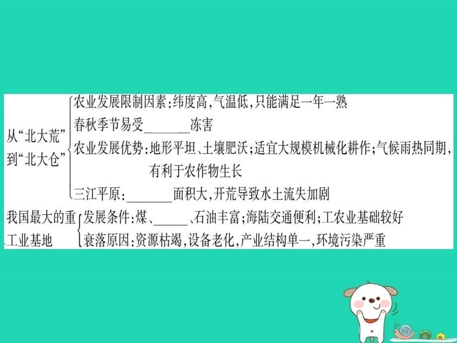 2019春八年级地理下册 第6章 北方地区知识提升习题课件 （新版）新人教版_第5页