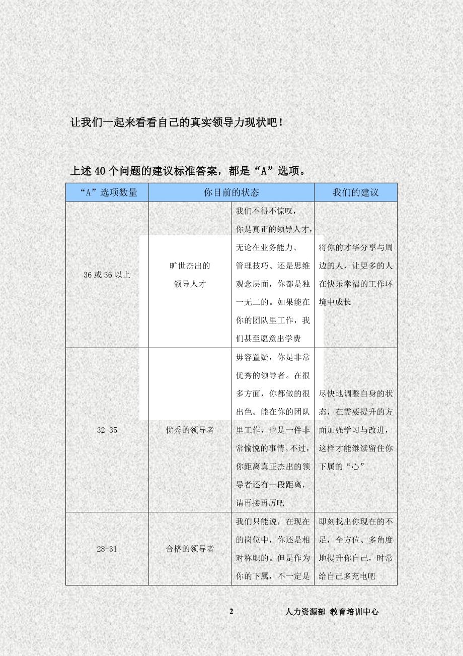 领导力自评参考结果_第2页