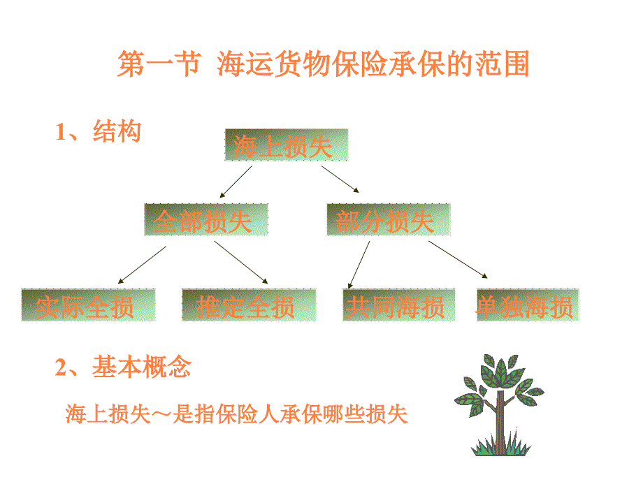 课件：进出口贸易实务_第4页