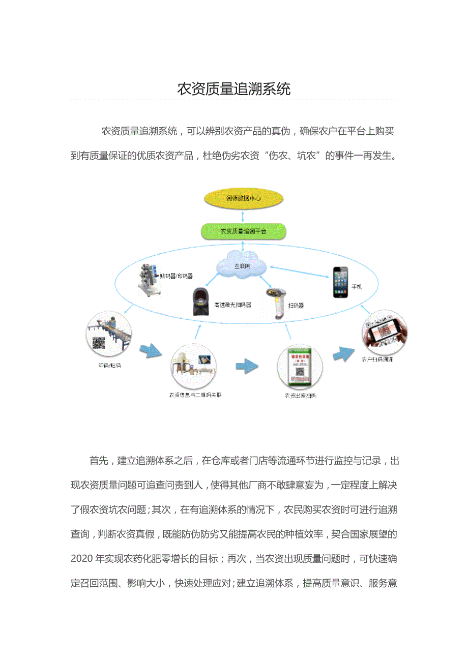 阡陌科技农资质量追溯系统_第1页