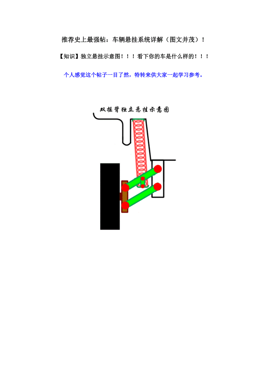 车辆悬挂系统详解图文并茂_第1页