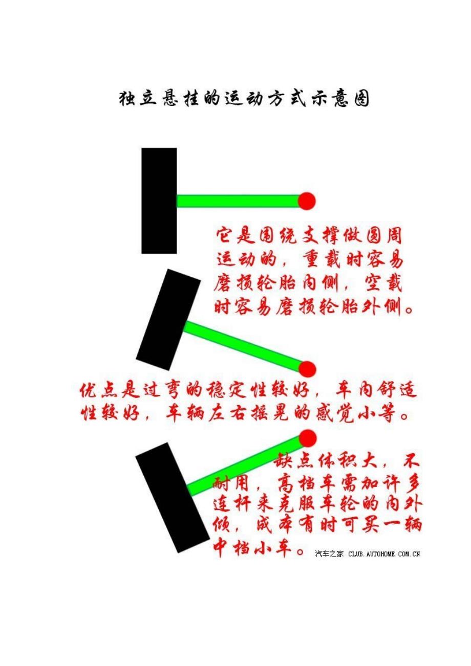 车辆悬挂系统详解图文并茂_第3页