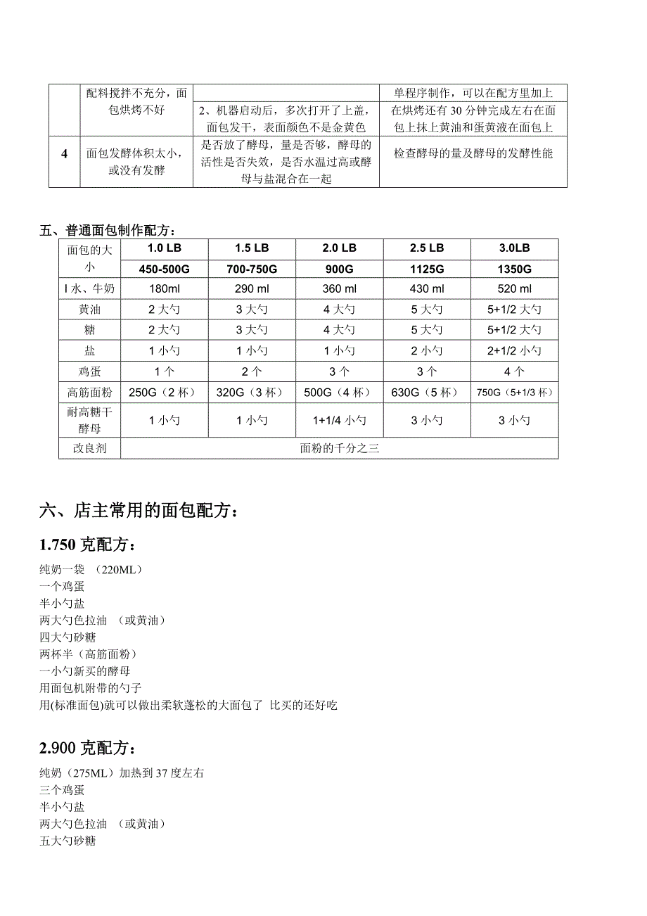 面包机的保养及常见面包配方_第2页