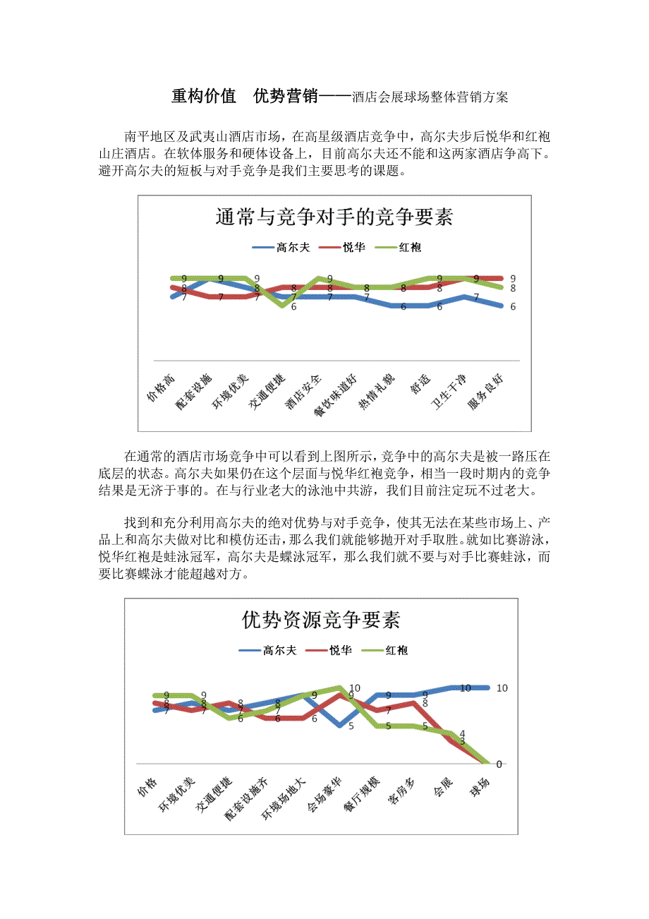 重构价值优势营销1026_第1页