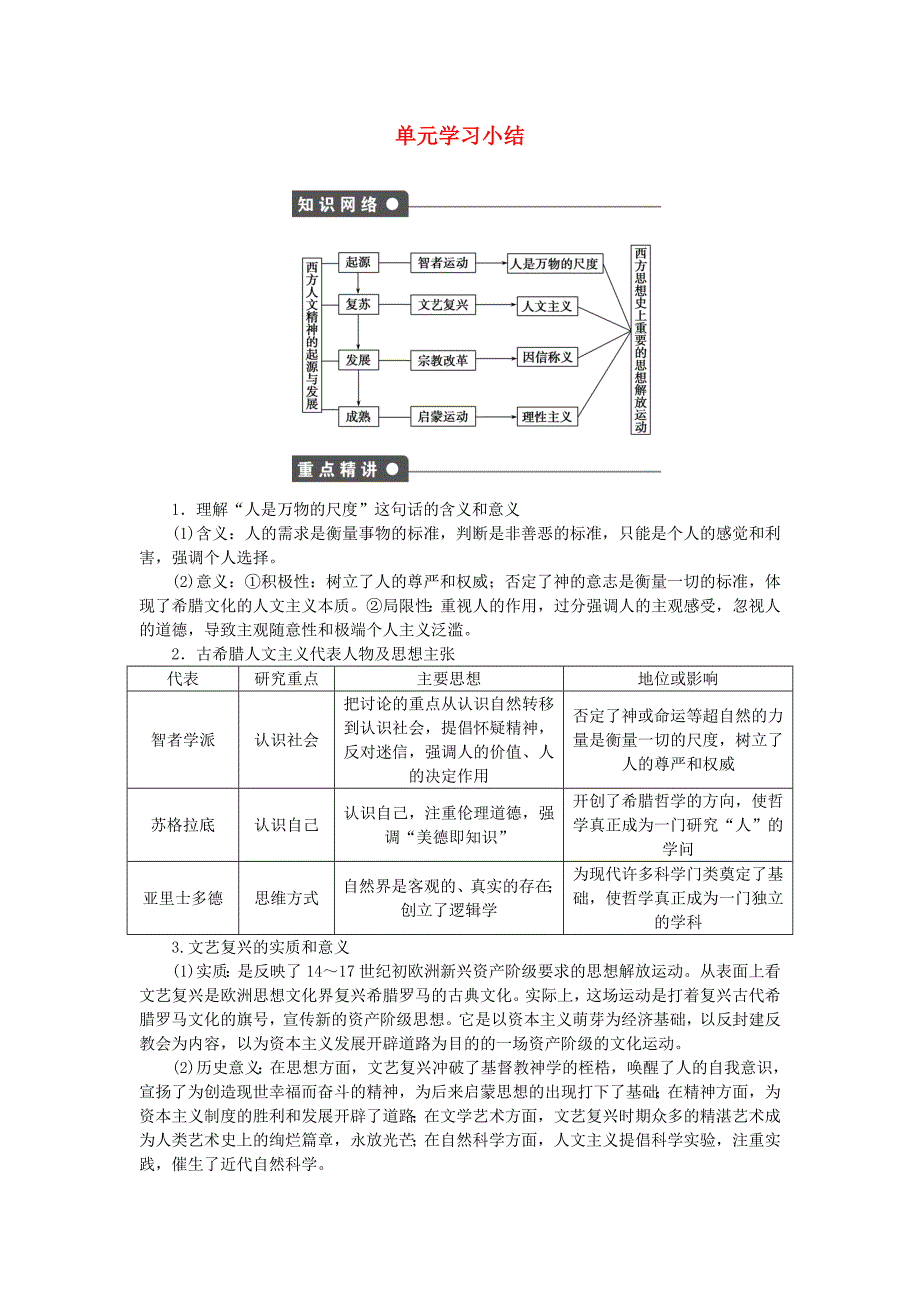 新2015-2016学年高中历史 第二单元 西方人文精神的起源及其发展单元学习小结 新人教版必修3_第1页