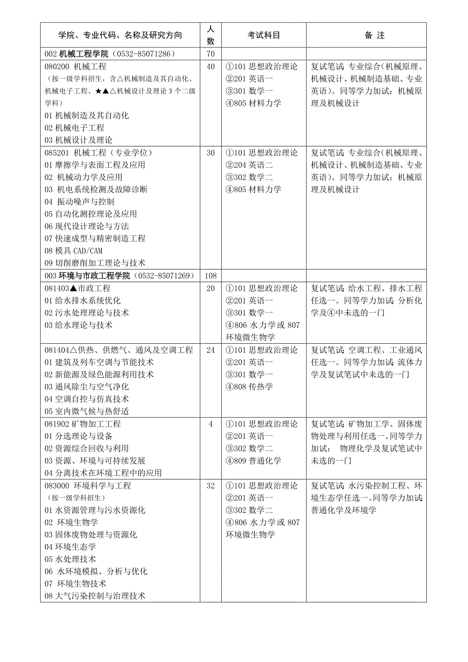 青岛理工考研辅助资料i_第2页