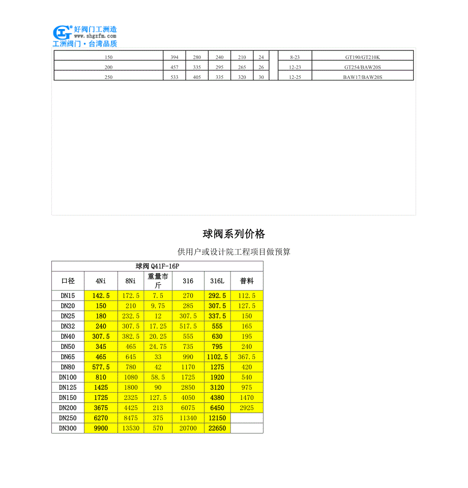 气动不锈钢球阀q641f气动不锈钢球阀_第3页