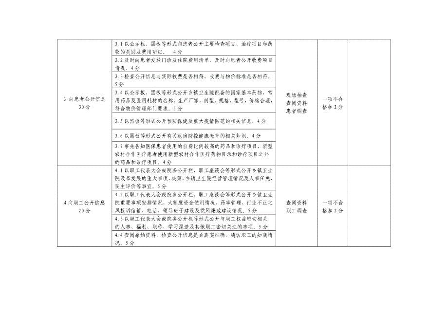 院务公开考核标准_第5页