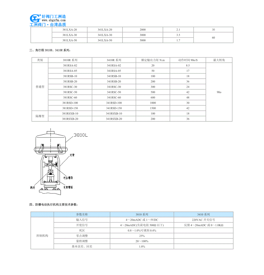 防爆电动执行机构_第2页