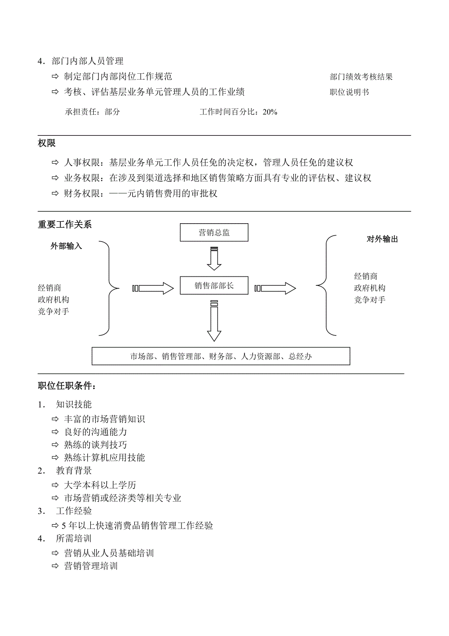 博思智联—均瑶集团岗位说明书_销售部_第2页