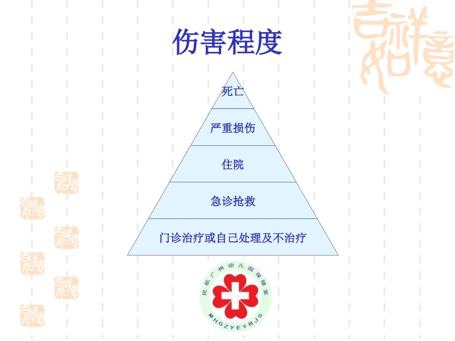 课件：幼儿常见意外伤害的预防与处理2013年暑假_第3页