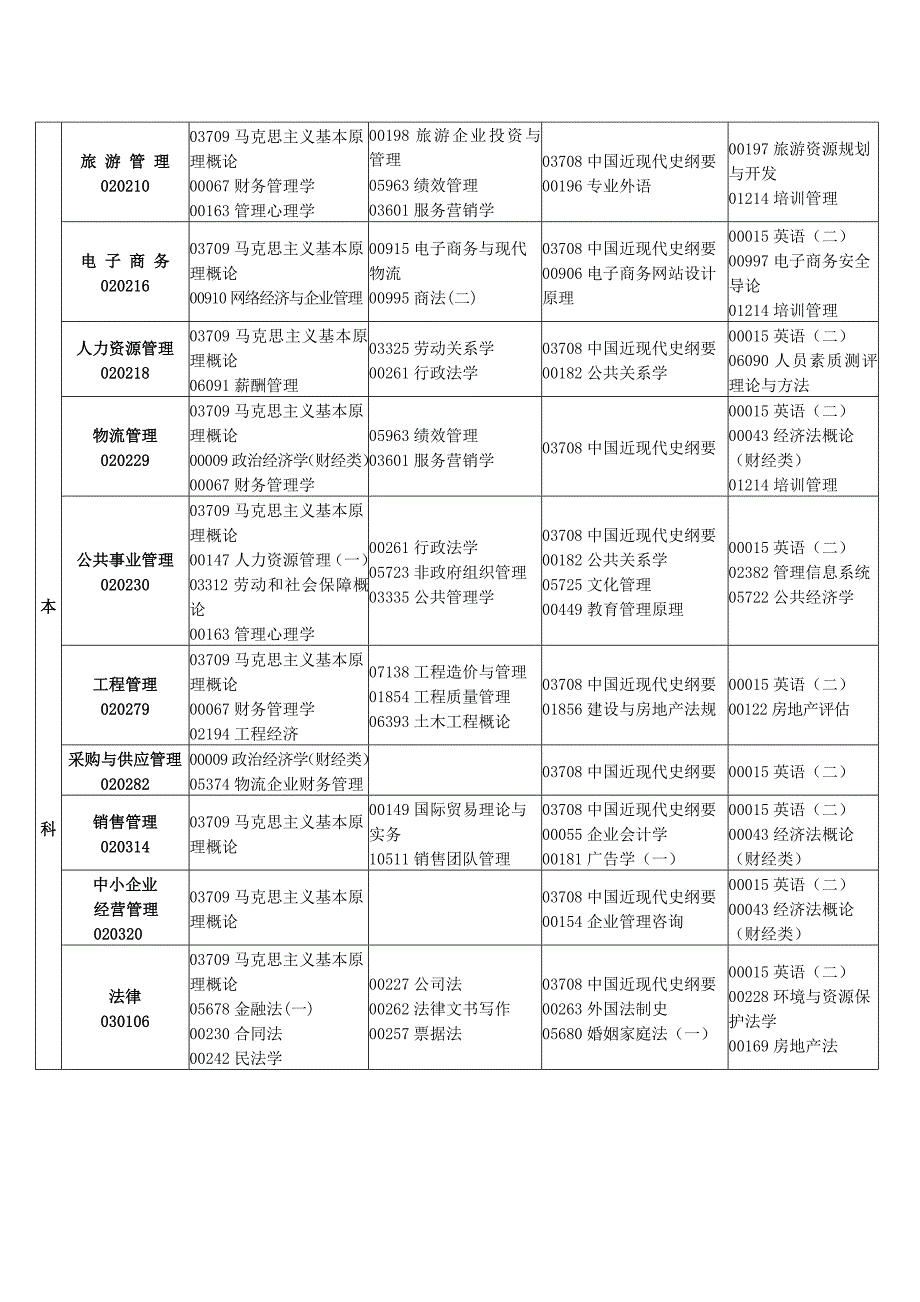 江西省自考2013年10月安排表_第2页