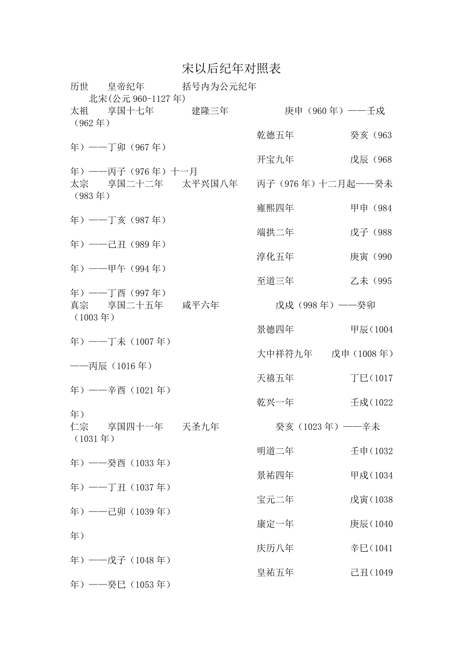 宋以后纪年对照表_第1页