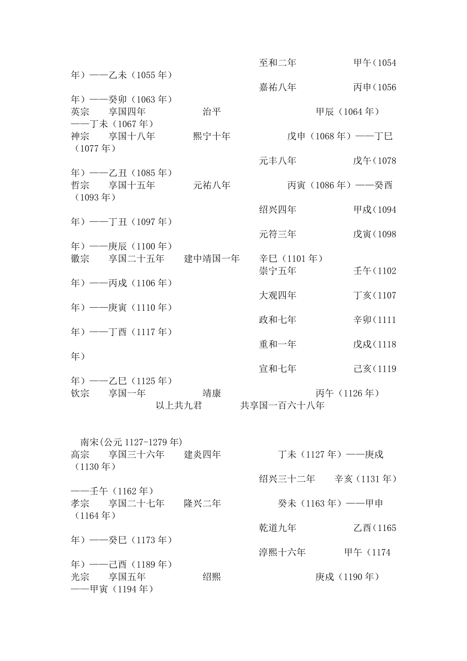 宋以后纪年对照表_第2页