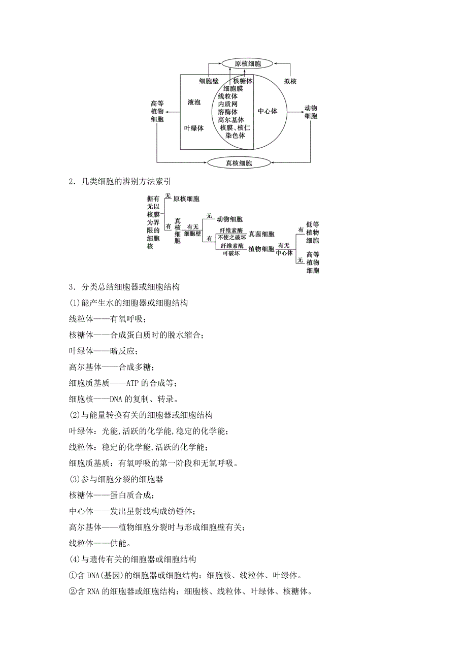 2016高三生物 考前三个月 专题2 细胞的基本结构_第2页