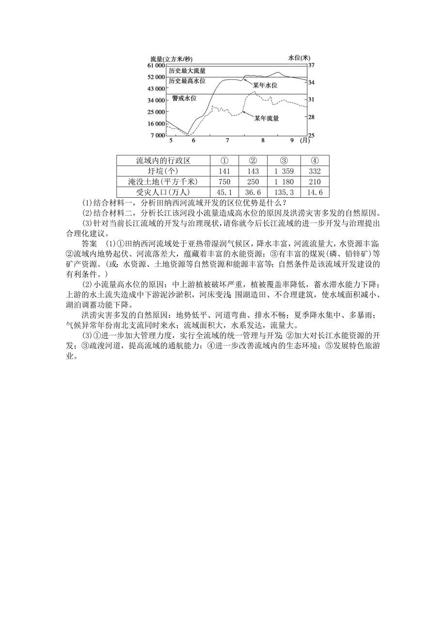 新2015-2016学年高中地理 第三章 第二节 第2课时 流域的综合开发课时作业 新人教版必修3_第5页