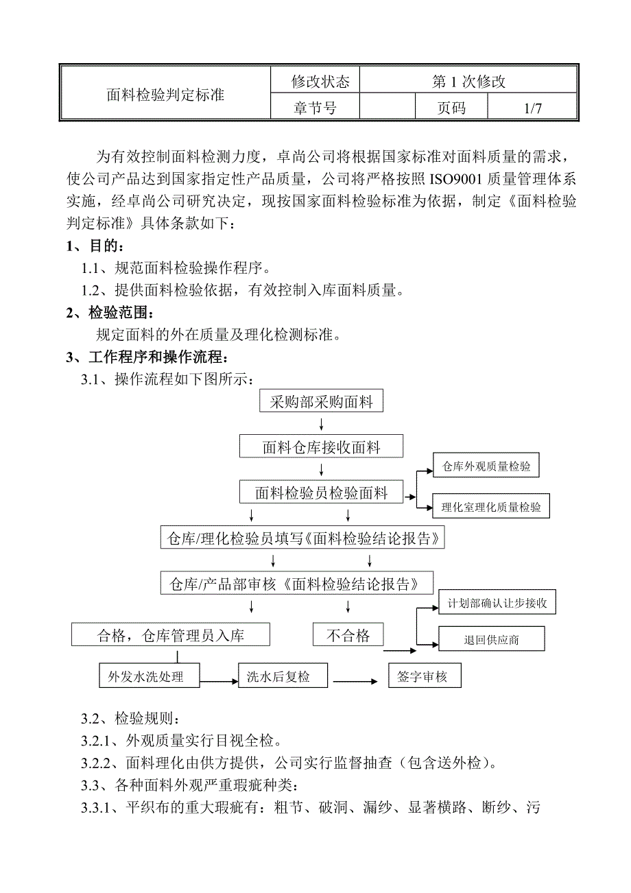 面料检验判定标准2009.5[1]_第2页