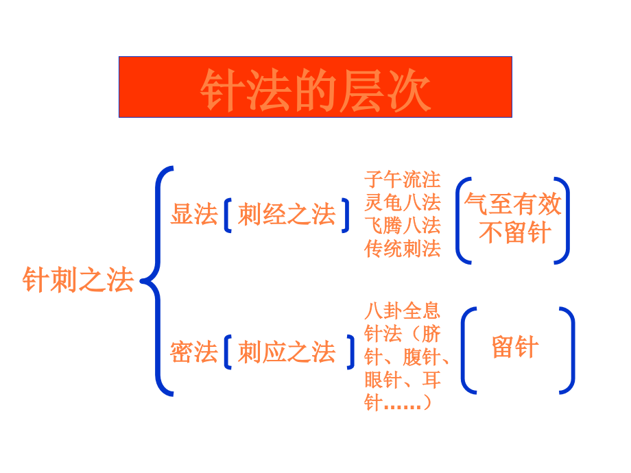 课件：太原中医学院公益_第4页