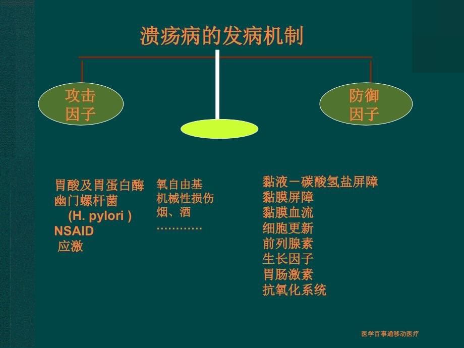 课件：移动医疗资料库——消化性溃疡详解医学百事通转载_第5页