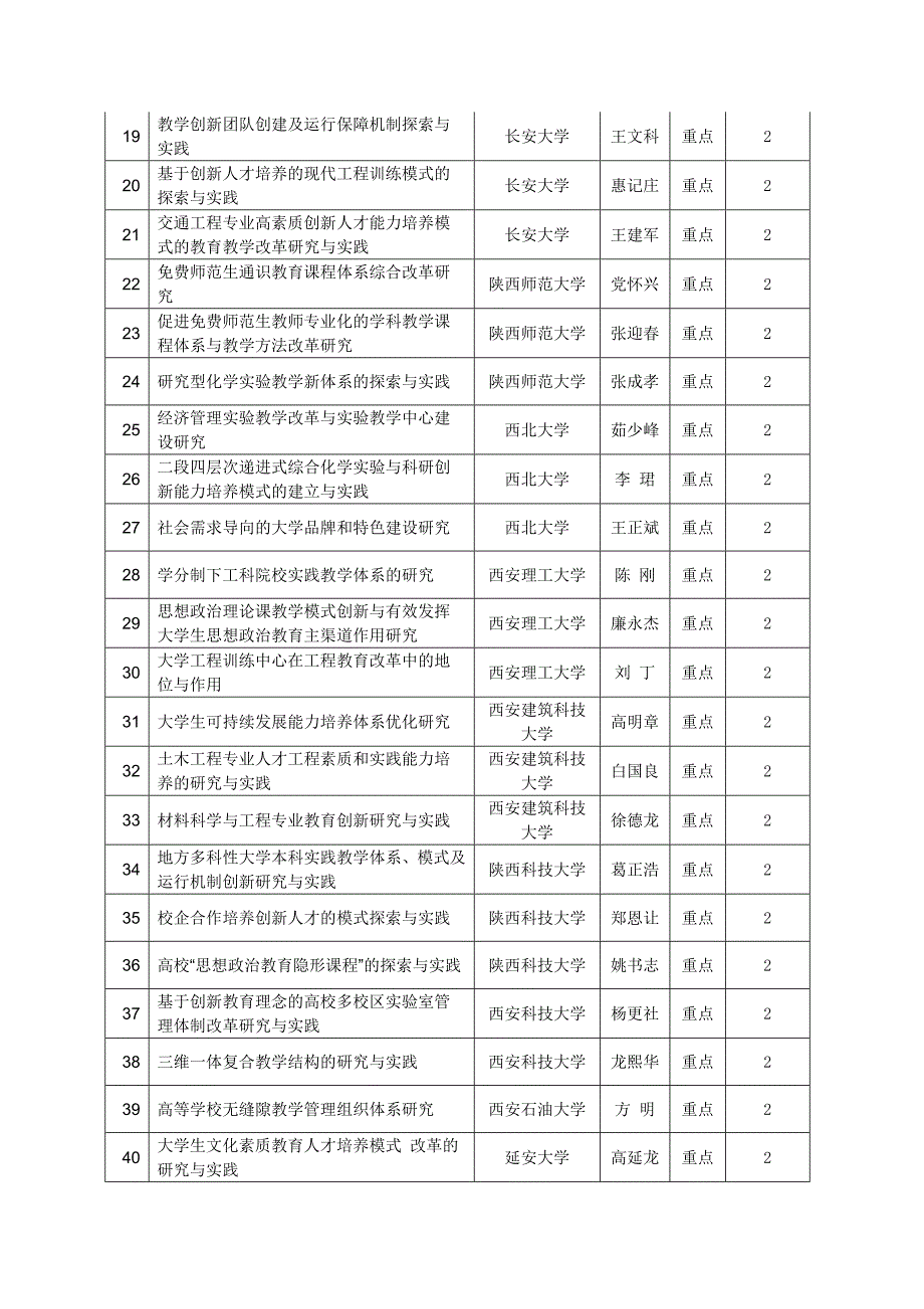 陕西省教育厅关于批准2007年陕西高等_第4页