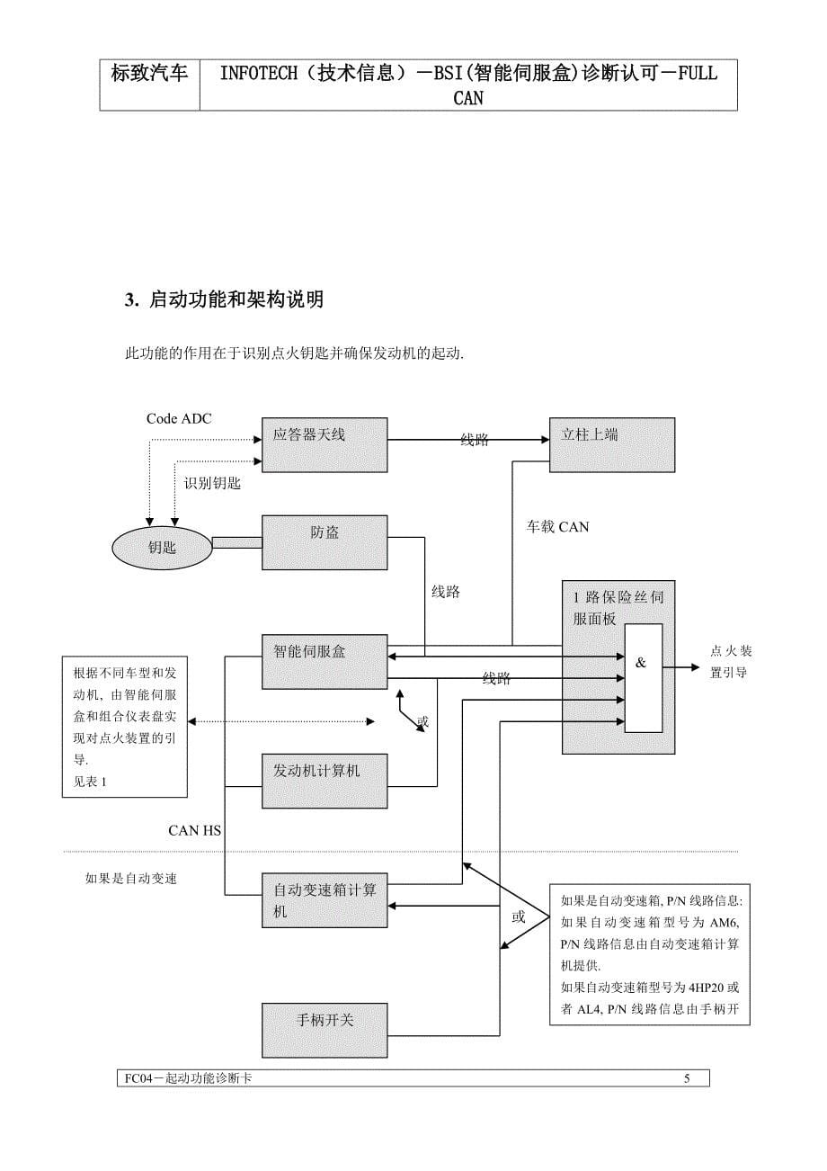 标致启动功能fc04_第5页