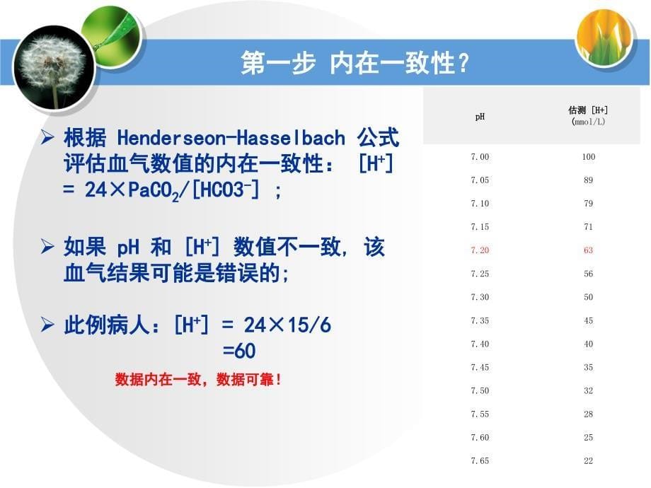 课件：血气分析病例_第5页