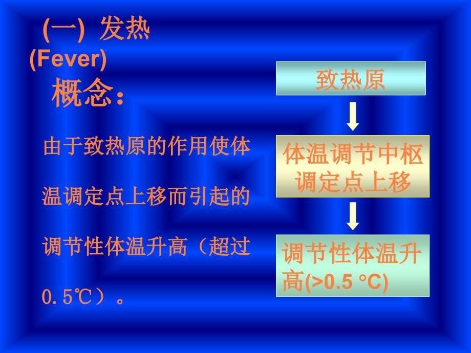 课件：医药学导论_第5页