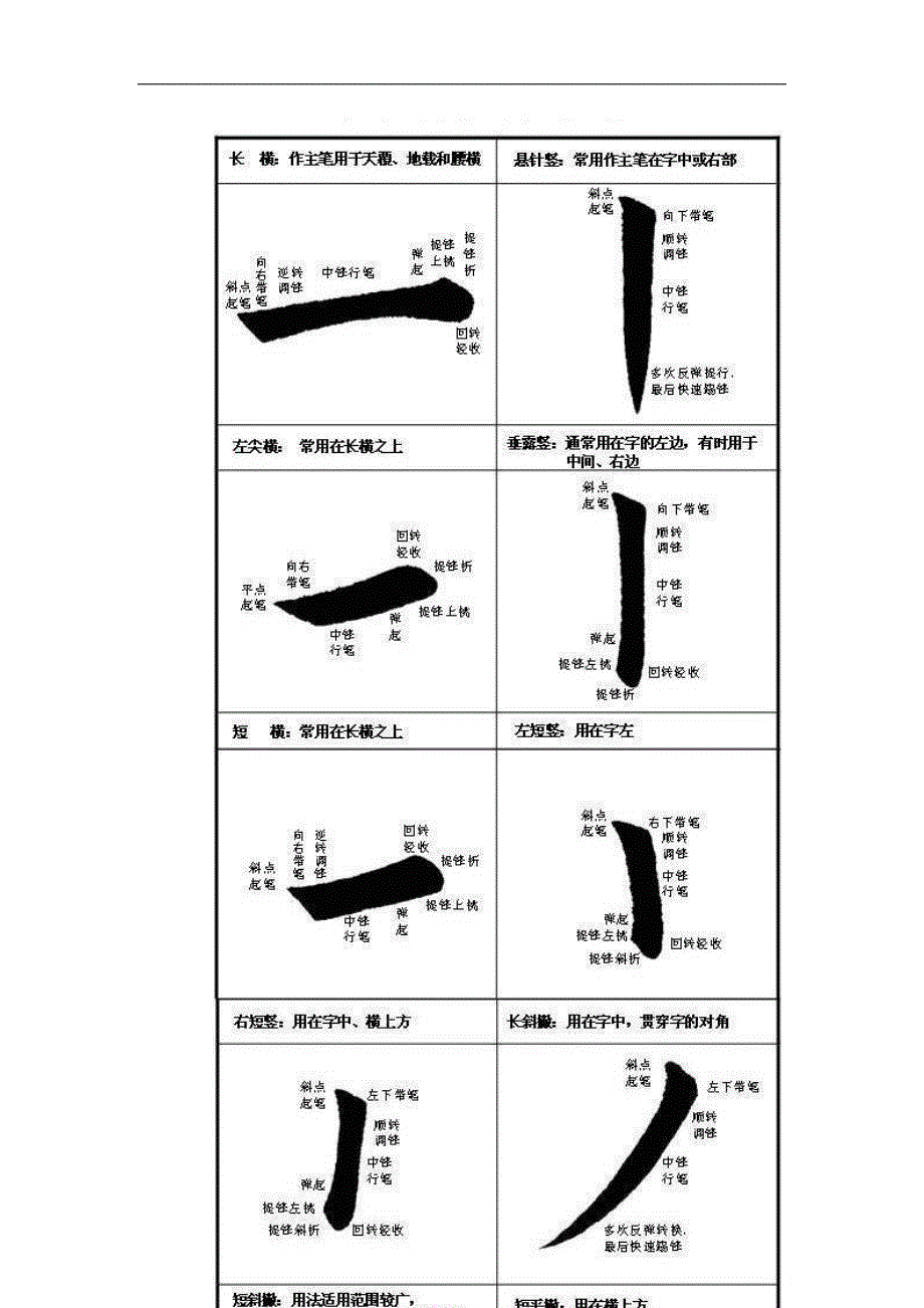 请看笔画收笔示范_第2页