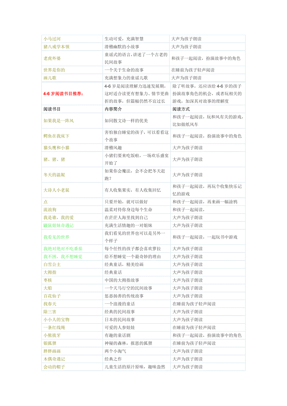 小学生的阅读书目_第2页