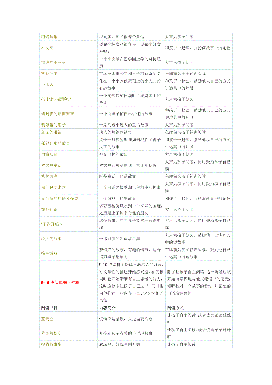 小学生的阅读书目_第4页