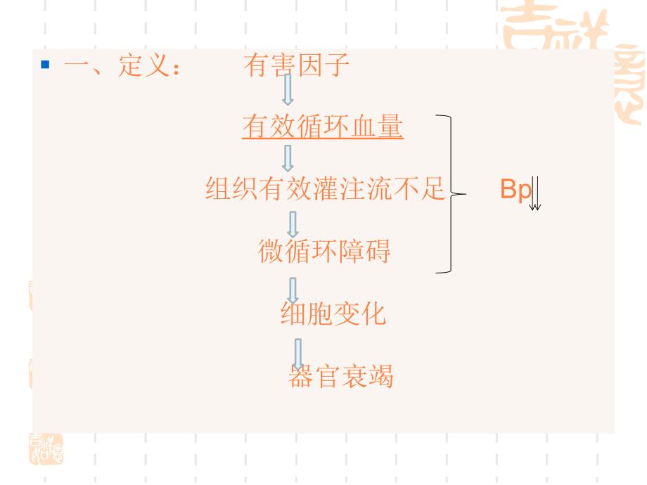 课件：外科休克病人的护理 (2)_第3页