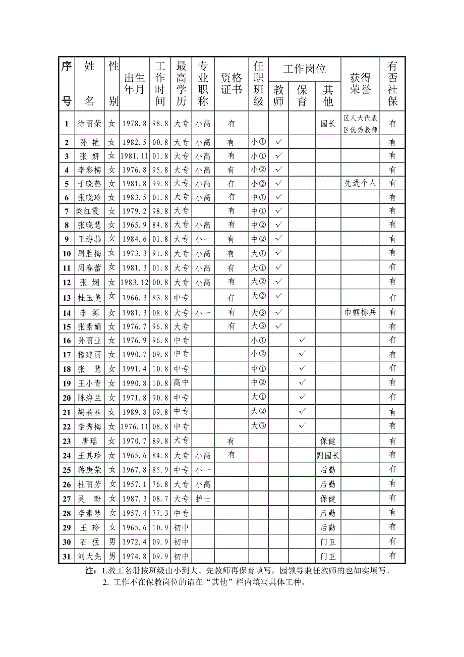 棉幼江苏省优质幼儿园评估基础数据统计表_第2页