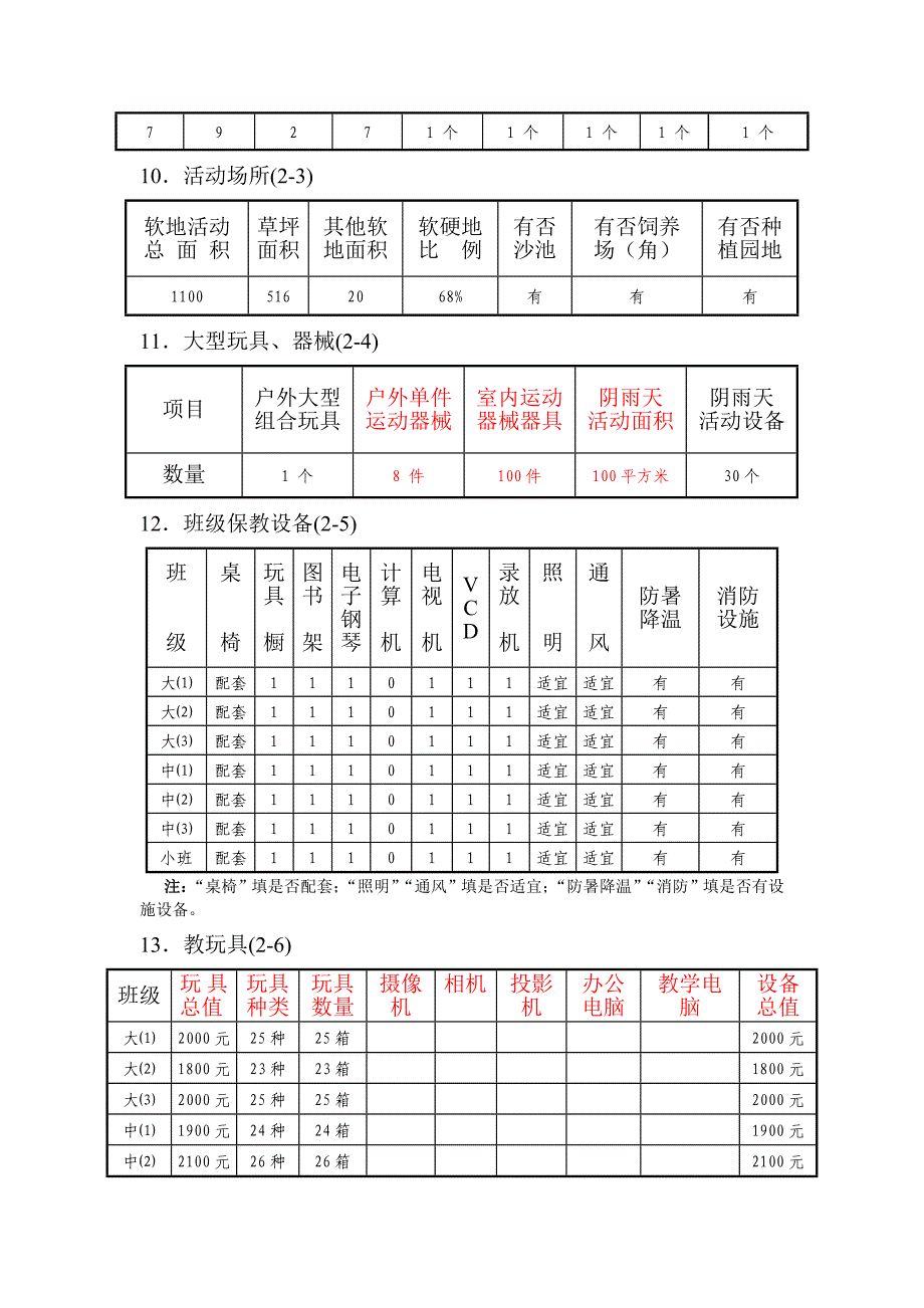 棉幼江苏省优质幼儿园评估基础数据统计表_第4页