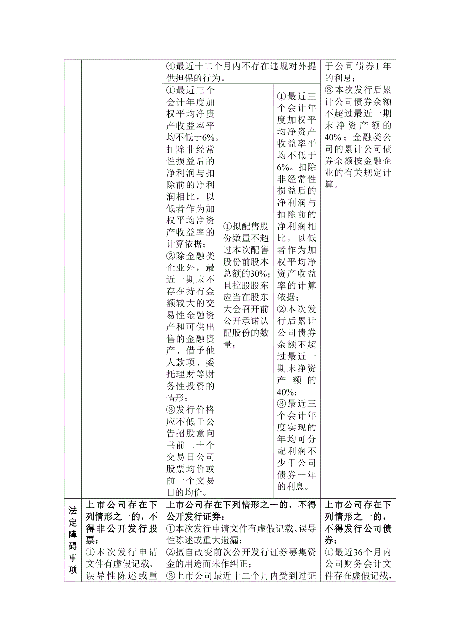 融资类业务目标客户选择标准及建议_第3页