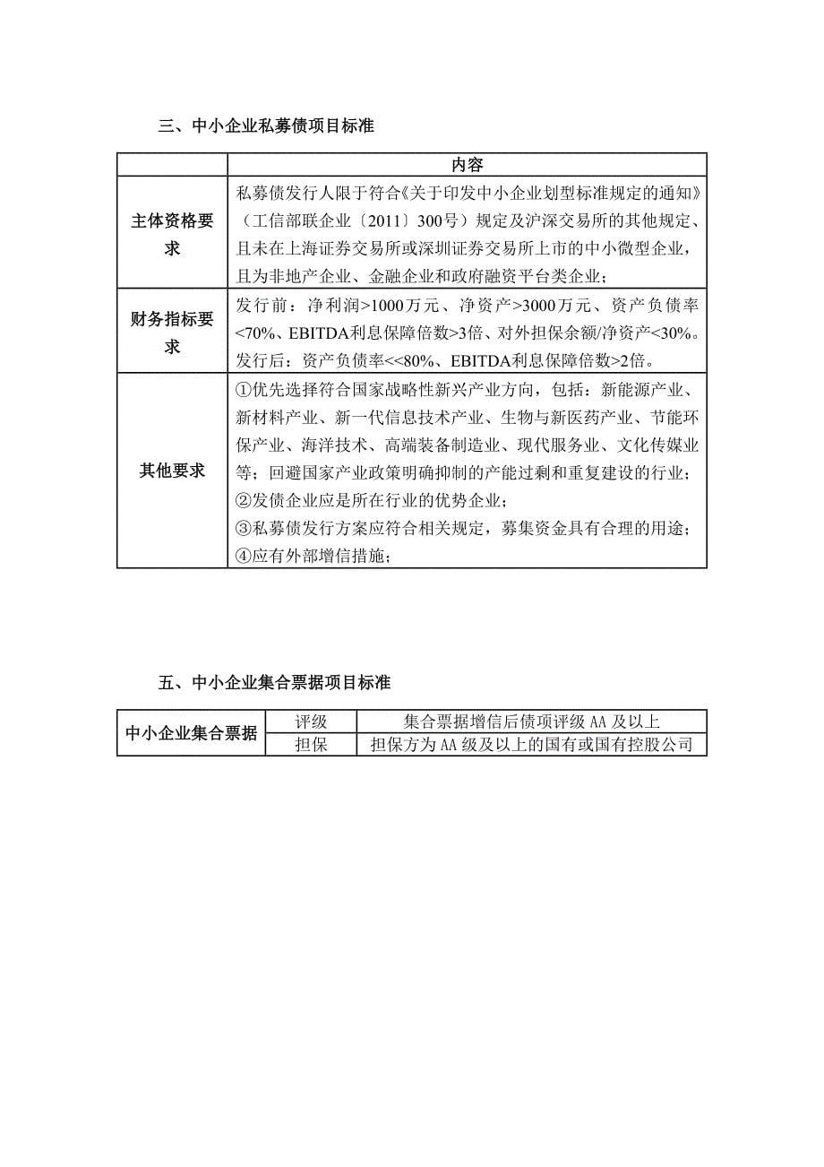 融资类业务目标客户选择标准及建议_第5页