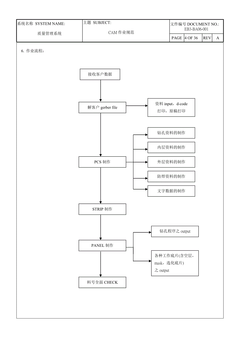 电子公司cam作业规范p36_第4页