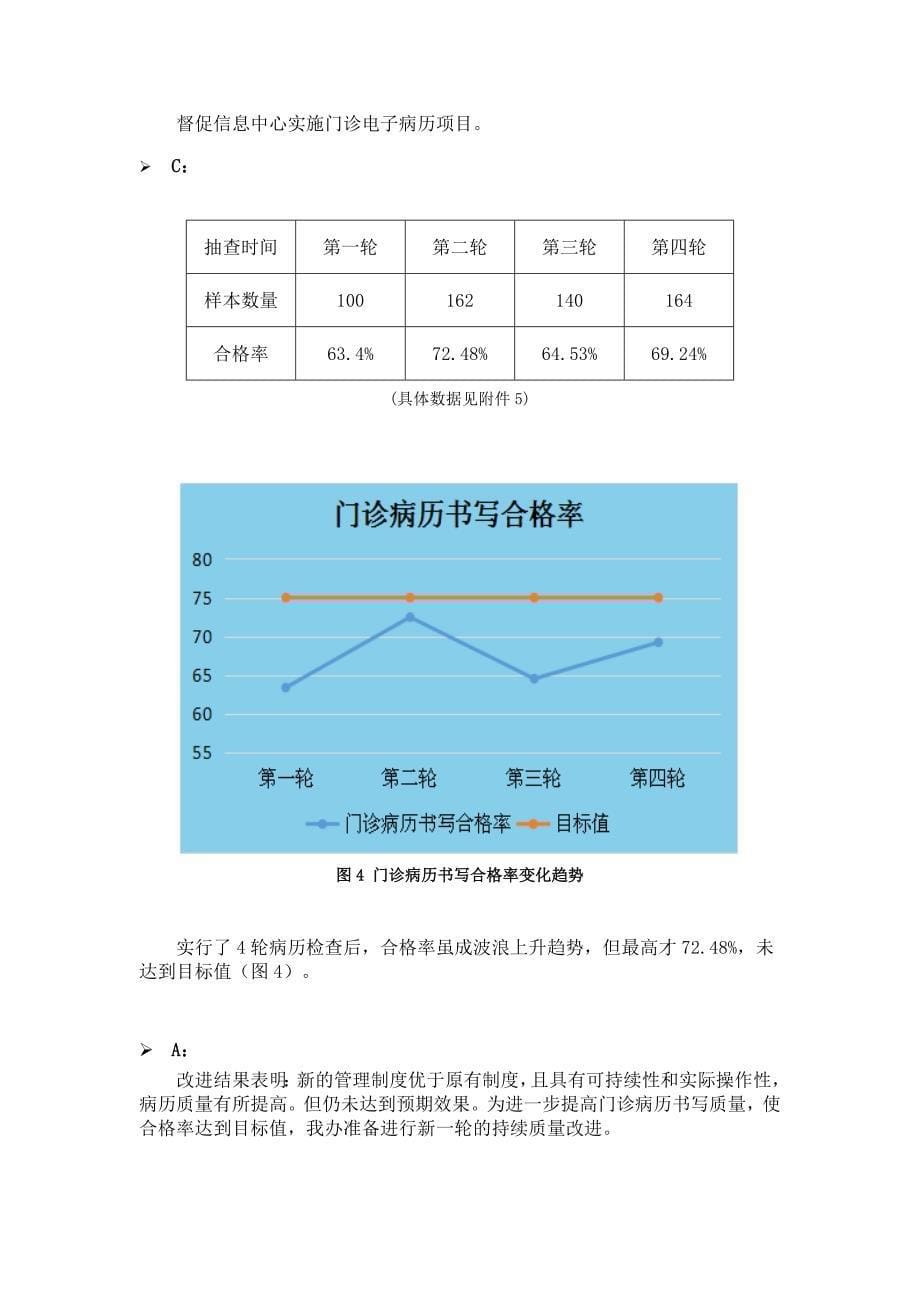 门诊办公室提高中医类别执业医师门诊病历书写的合格率_第5页