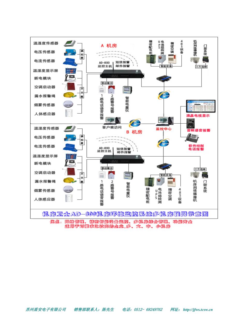 机房卫士ad-800嵌入式网络机房安全监控与一般监控系统区别_第2页