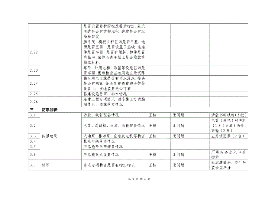 防汛检查表（2014版）_第3页