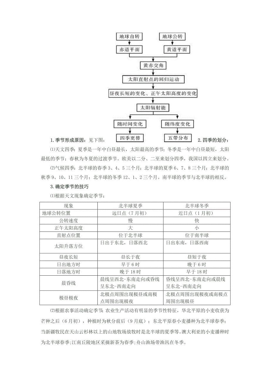 2015年高考地理命题密码解读 微专题36 地球运动特征_第5页