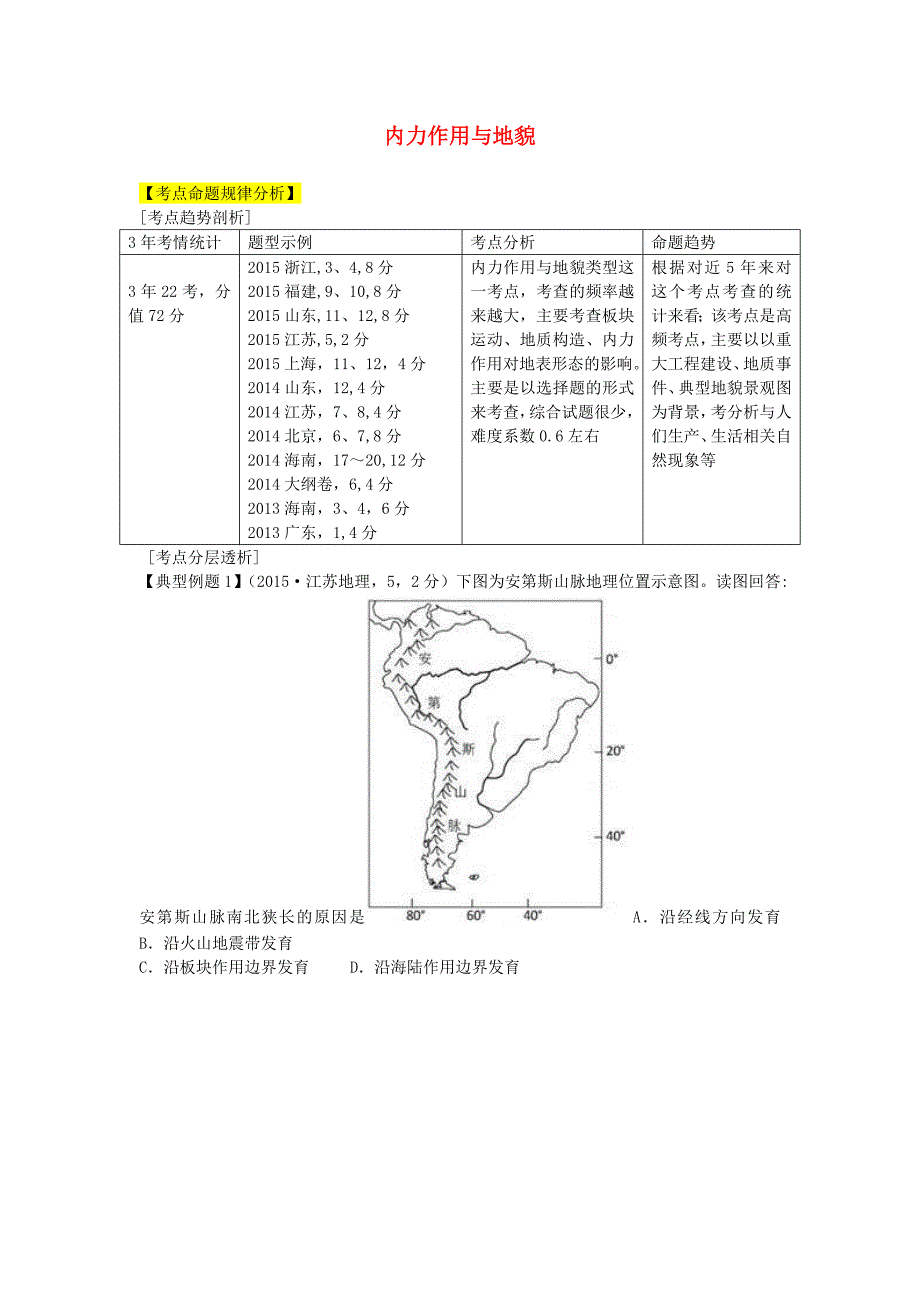 2015年高考地理命题密码解读 微专题51 内力作用与地貌_第1页